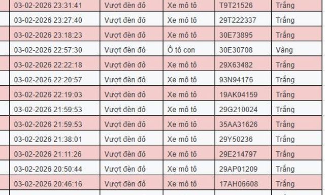 Tất cả chủ xe máy, ô tô trong danh sách sau nhanh chóng nộp phạt nguội theo Nghị định 168