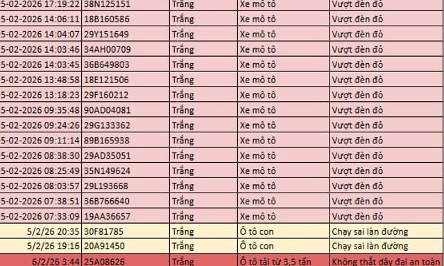 216 chủ xe máy, ô tô có biển số sau nhanh chóng nộp phạt nguội theo Nghị định 168