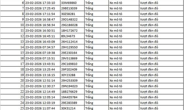 75 chủ xe máy, ô tô bị phạt nguội ngay sau dịp Tết có biển số sau nhanh chóng nộp phạt theo Nghị định 168