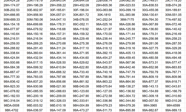 Công an đề nghị 562 chủ xe máy, ô tô trong danh sách sau khẩn trương liên hệ, nộp phạt nguội theo Nghị định 168