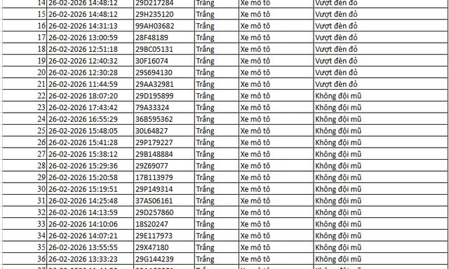 Tất cả chủ xe máy, ô tô trong danh sách sau đây phải nộp phạt nguội theo Nghị định 168