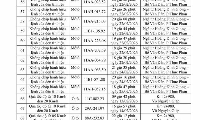 90 chủ xe máy, ô tô trong danh sách sau nhanh chóng nộp phạt nguội theo Nghị định 168