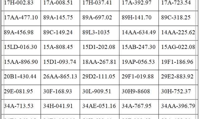 Công an đề nghị các chủ xe máy, ô tô trong danh sách sau nhanh chóng liên hệ, nộp phạt nguội theo Nghị định 168