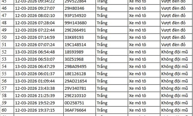 112 chủ xe máy, ô tô trong danh sách sau nhanh chóng nộp phạt nguội theo Nghị định 168
