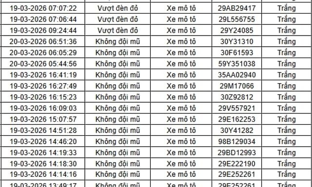 Tất cả chủ xe máy trong danh sách sau đây nhanh chóng nộp phạt nguội theo Nghị định 168