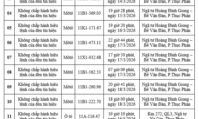 Công an yêu cầu các chủ xe máy, ô tô trong danh sách sau nhanh chóng nộp phạt nguội theo Nghị định 168