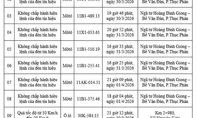 Công an yêu cầu tất cả chủ xe máy, ô tô trong danh sách sau nhanh chóng nộp phạt nguội theo Nghị định 168