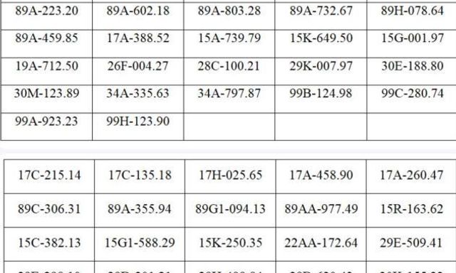 Công an đề nghị tất cả chủ xe máy, ô tô có biển số sau chủ động liên hệ và nộp phạt nguội theo Nghị định 168