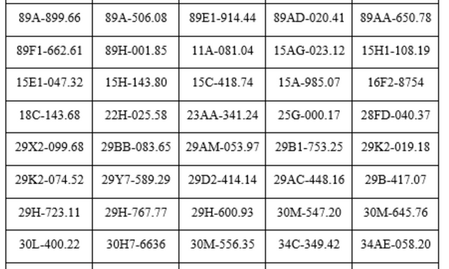 Công an đề nghị chủ xe máy, ô tô trong danh sách sau chủ động liên hệ và nộp phạt nguội theo Nghị định 168