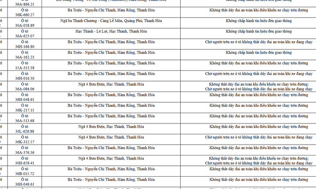 Công an yêu cầu 162 chủ xe máy, ô tô trong danh sách sau nhanh chóng đến nộp phạt nguội theo Nghị định 168