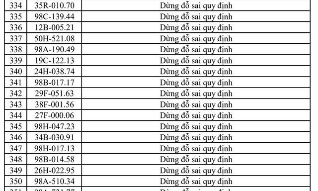 400 chủ xe máy, ô tô mang biển số sau đây nhanh chóng nộp phạt nguội theo Nghị định 168