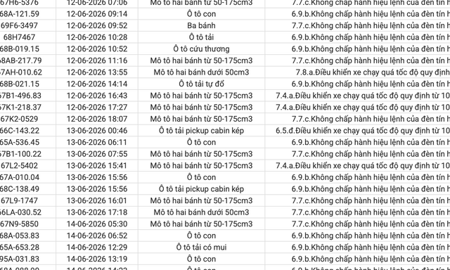 234 chủ xe máy, ô tô vi phạm có biển số sau nhanh chóng nộp phạt nguội theo Nghị định 168
