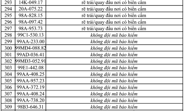 Công an đề nghị tất cả chủ xe máy, ô tô có biển số sau nhanh chóng đến nộp phạt nguội theo Nghị định 168