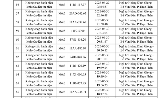 Công an yêu cầu tất cả chủ xe máy, ô tô vi phạm có biển số sau nhanh chóng nộp phạt nguội theo Nghị định 168
