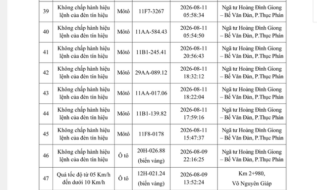 Công an yêu cầu tất cả chủ xe máy, ô tô vi phạm có biển số sau nhanh chóng đến nộp phạt nguội theo Nghị định 168