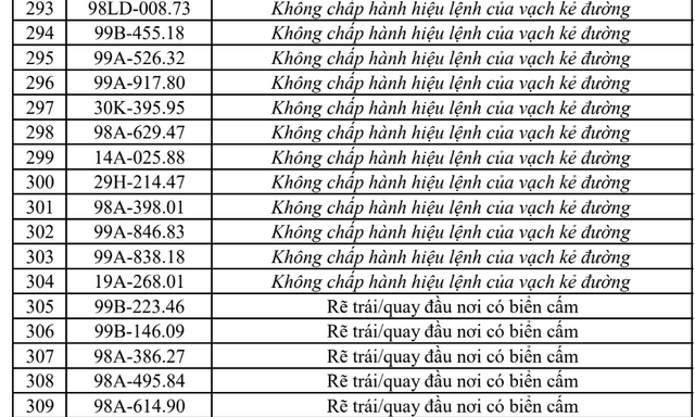 Công an đề nghị tất cả chủ xe máy, ô tô vi phạm có biển số sau nhanh chóng nộp phạt nguội theo Nghị định 168