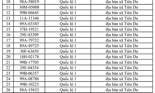 Công an đề nghị 563 chủ xe vi phạm có biển số sau đây nhanh chóng nộp phạt nguội theo Nghị định 168
