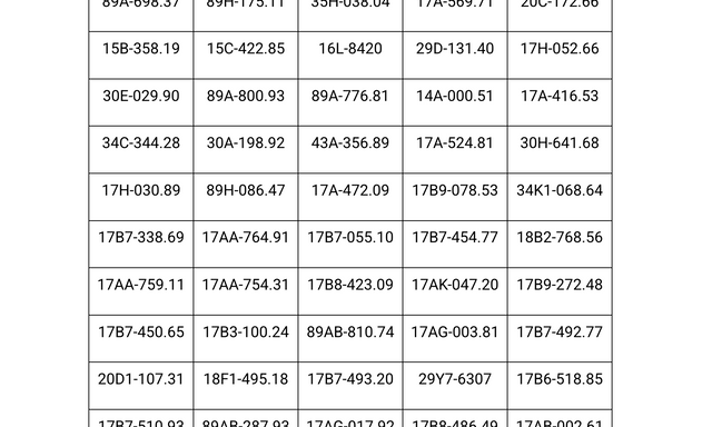 Công an yêu cầu tất cả chủ xe máy, ô tô vi phạm có biển số sau đây nhanh chóng đến nộp phạt nguội theo Nghị định 168