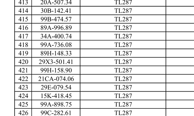 Công an đề nghị 680 chủ phương tiện vi phạm có biển số sau khẩn trương nộp phạt nguội theo Nghị định 168