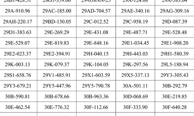 Công an đề nghị 439 chủ xe máy, ô tô vi phạm có biển số sau nhanh chóng đến nộp phạt nguội theo Nghị định 168
