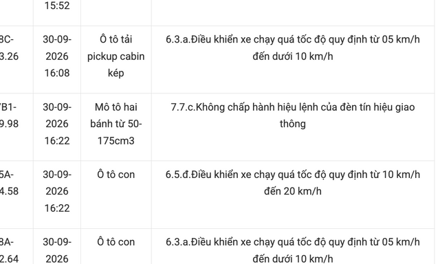 Công an thông báo: 830 chủ phương tiện vi phạm mang biển số sau khẩn trương nộp phạt nguội theo Nghị định 168 