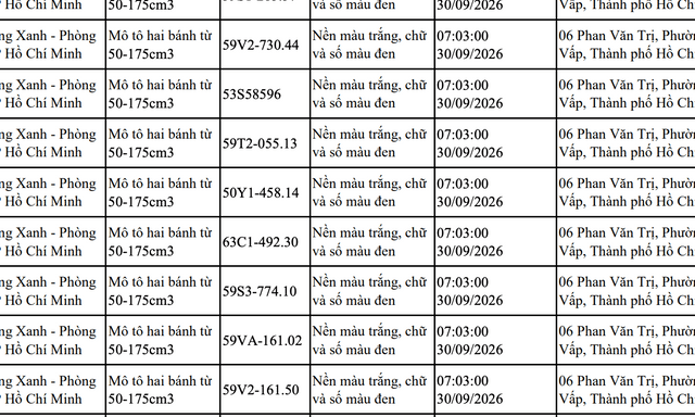Công an đề nghị tất cả chủ phương tiện vi phạm mang biển số sau khẩn trương nộp phạt nguội theo Nghị định 168