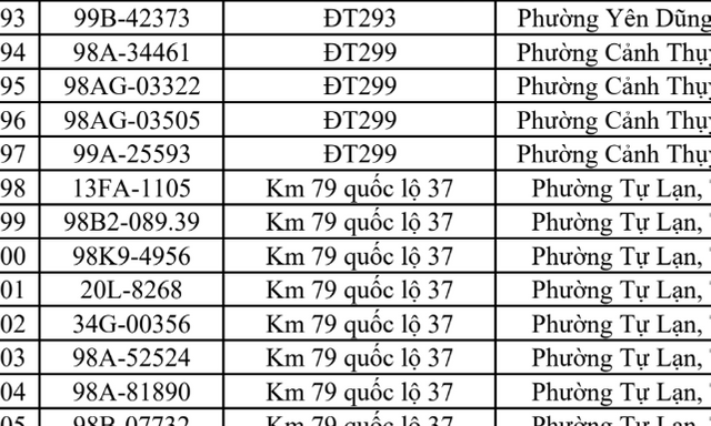 Công an đề nghị 448 chủ phương tiện vi phạm mang biển số sau khẩn trương nộp phạt nguội theo Nghị định 168