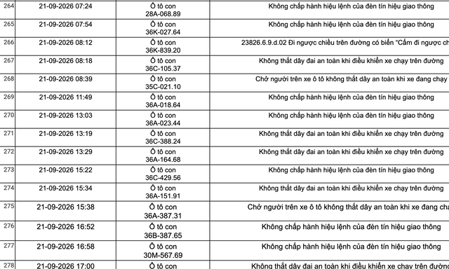 Công an đề nghị tất cả chủ xe máy, ô tô vi phạm mang biển số sau khẩn trương nộp phạt nguội theo Nghị định 168