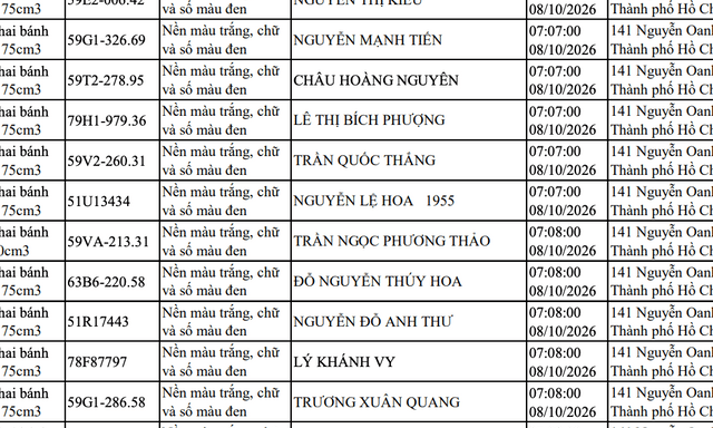 CSGT đề nghị 163 chủ phương tiện có tên sau khẩn trương đến nộp phạt nguội theo Nghị định 168