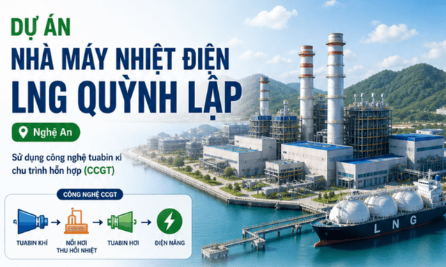 Việt Nam xây nhà máy điện gần 60.000 tỉ đồng: LNG có thực sự tạo 