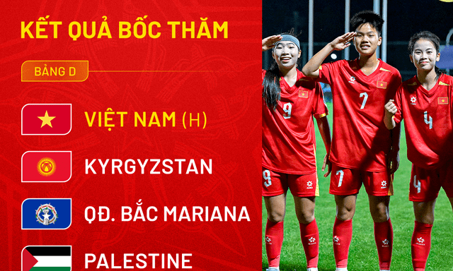 Bốc thăm giải châu Á: Tuyển Việt Nam vào bảng đấu thuận lợi