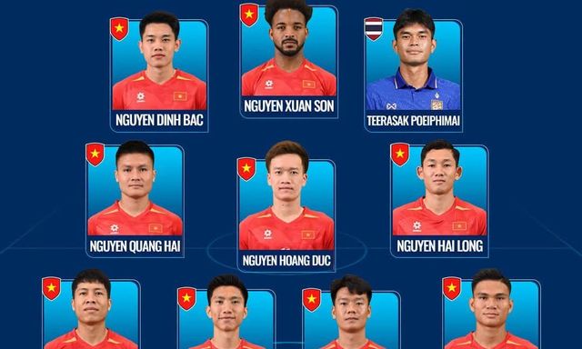 Đội hình tiêu biểu AFF Cup 2026: Tuyển Việt Nam lập siêu kỷ lục, Thái Lan chỉ có 1 suất