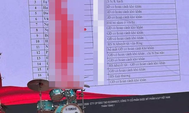 Công khai danh sách học sinh có hoàn cảnh khó khăn lên màn hình, nhà trường có vi phạm?