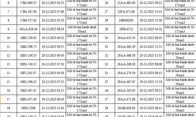 403 chủ xe có biển số sau nhanh chóng nộp phạt nguội theo Nghị định 168: Có vi phạm mức phạt lên đến 22 triệu đồng