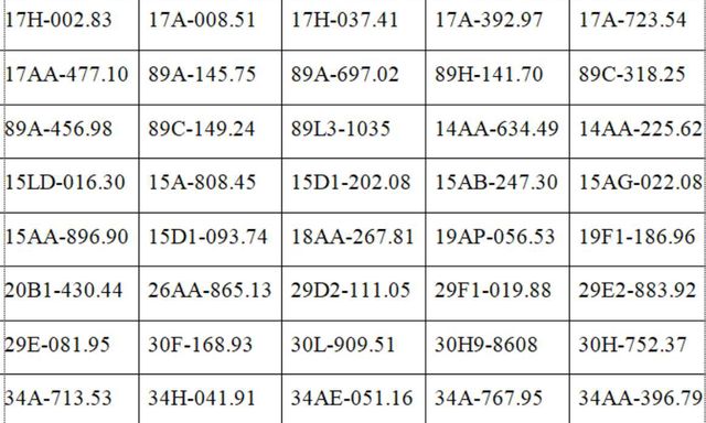 Tất cả chủ xe máy, ô tô trong danh sách sau đây phải nộp phạt nguội theo Nghị định 168