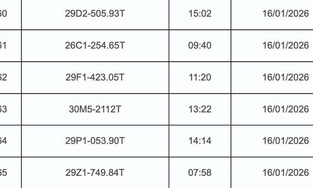 1.428 chủ xe máy có biển số sau nhanh chóng nộp phạt nguội theo Nghị định 168