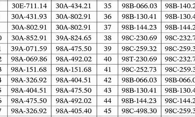 Hơn 300 chủ xe máy, ô tô có biển số sau nhanh chóng nộp phạt nguội theo Nghị định 168