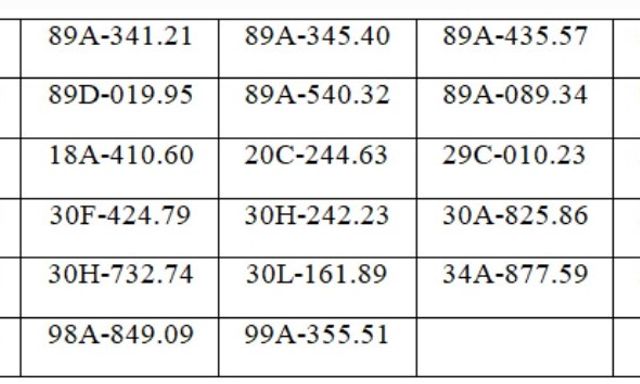 117 chủ xe máy, ô tô có biển số sau nhanh chóng nộp phạt nguội theo Nghị định 168