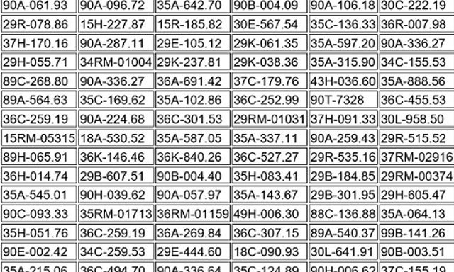 317 chủ xe máy, ô tô có biển số sau nhanh chóng nộp phạt nguội theo Nghị định 168