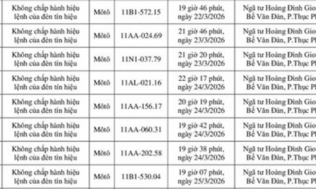 Danh sách 149 chủ xe máy có biển số sau nhanh chóng nộp phạt nguội theo Nghị định 168