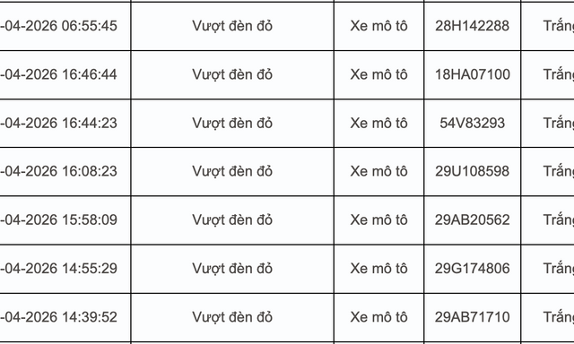 Tất cả chủ xe máy, ô tô trong danh sách sau nhanh chóng nộp phạt nguội theo Nghị định 168