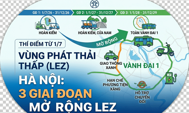 Infographic: Chi tiết 11 tuyến phố Hà Nội dự kiến cấm xe máy xăng ngay từ ngày 1/7, người dân cần kiểm tra ngay!