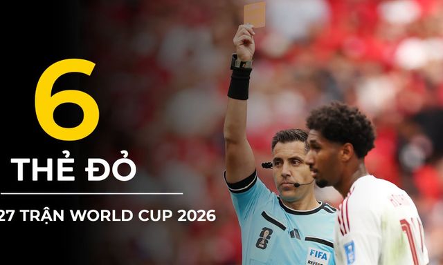 Báo động World Cup: 27 trận 6 thẻ đỏ, chấn thương liên tục, ngày hội bóng đá hóa 