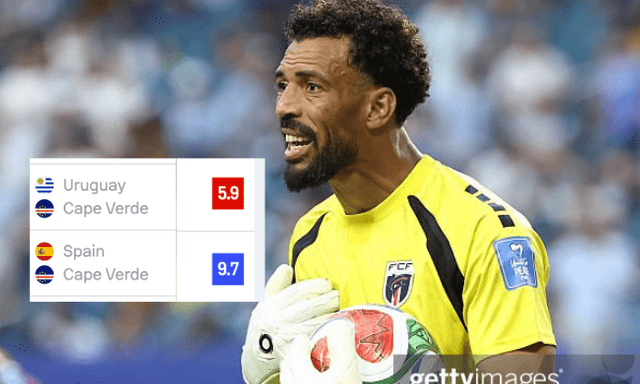 Thủ môn hot nhất World Cup Vozinha nếm trải cảm giác từ đỉnh cao rơi xuống vực sâu: Hôm trước được chấm 9,7 điểm, nay tụt xuống 5,9