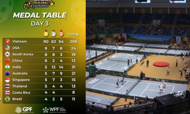 3 ngày đầu tiên của Pickleball World Cup 2026 có gì?