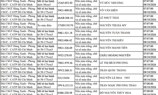 Danh sách 163 xe máy đi trên vỉa hè bị CSGT TP.HCM phạt nguội 5 triệu đồng