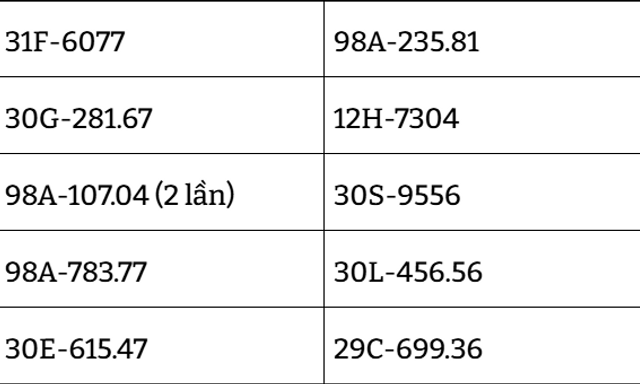 206 chủ xe đi lấn làn có biển số sau cần nhanh chóng nộp phạt nguội theo Nghị định 168