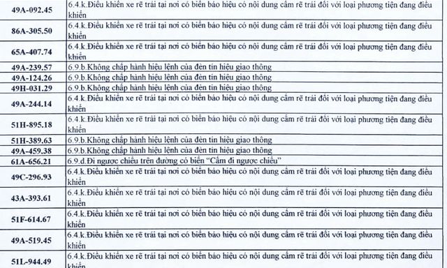 286 chủ xe có biển số sau nhanh chóng nộp phạt nguội theo Nghị định 168