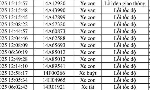 Loạt xe vượt đèn đỏ, chạy quá tốc độ mang biển số sau nhanh chóng nộp phạt nguội theo Nghị định 168
