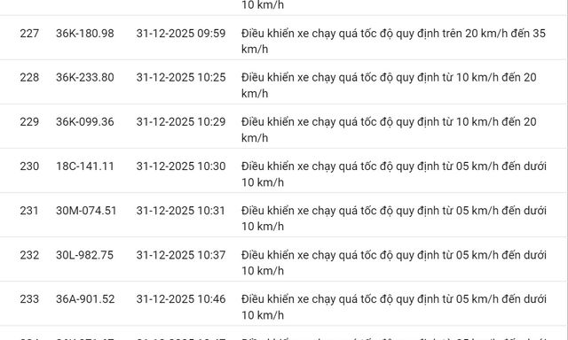 618 chủ xe có biển số sau nhanh chóng nộp phạt nguội theo Nghị định 168: Vi phạm cùng 1 lỗi có mức phạt lên tới 22 triệu đồng